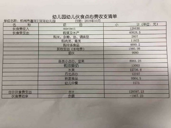 10月幼儿伙食清单 - 账务公开 - 杭州市喜洋洋幼儿园