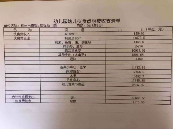 11月幼儿伙食清单 - 账务公开 - 杭州市喜洋洋幼儿园